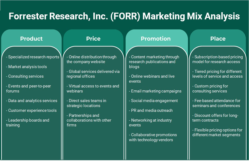 شركة Forrester Research, Inc. (FORR): تحليل المزيج التسويقي