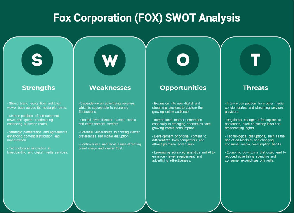 Fox Corporation (Fox): análise SWOT