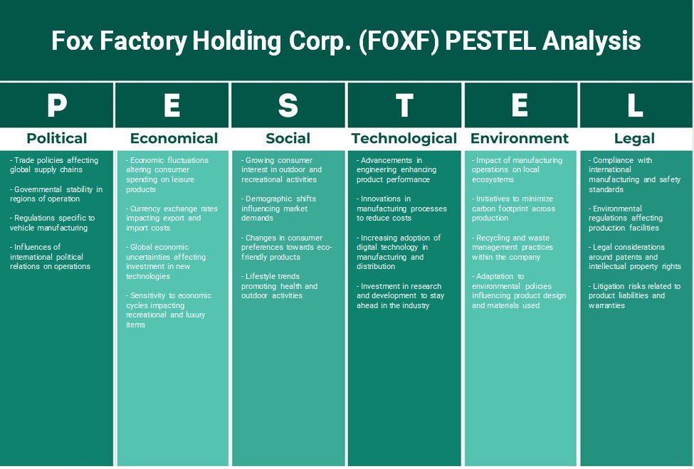 Fox Factory Holding Corp. (FOXF): Análisis de Pestel