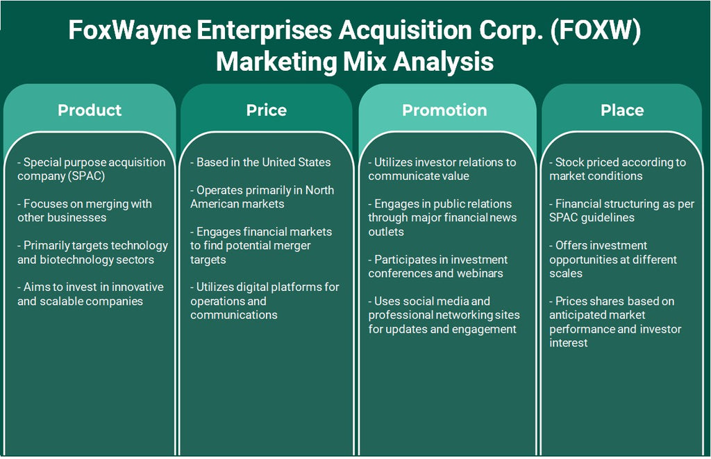 Foxwayne Enterprises Aquisition Corp. (FOXW): Análise de Mix Marketing