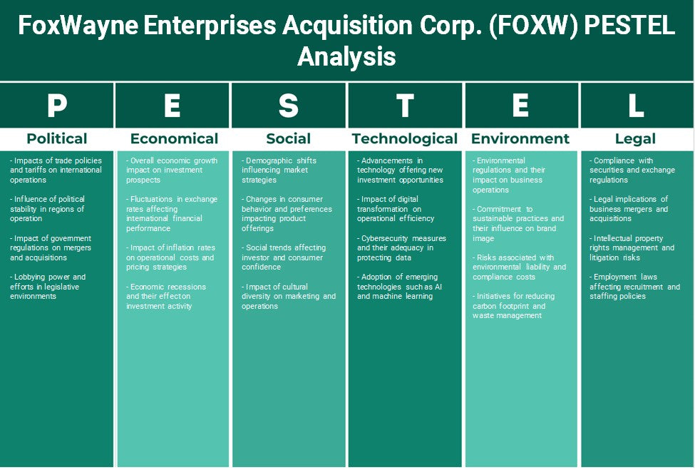 شركة FoxWayne Enterprises Acquisition Corp. (FOXW): تحليل PESTEL