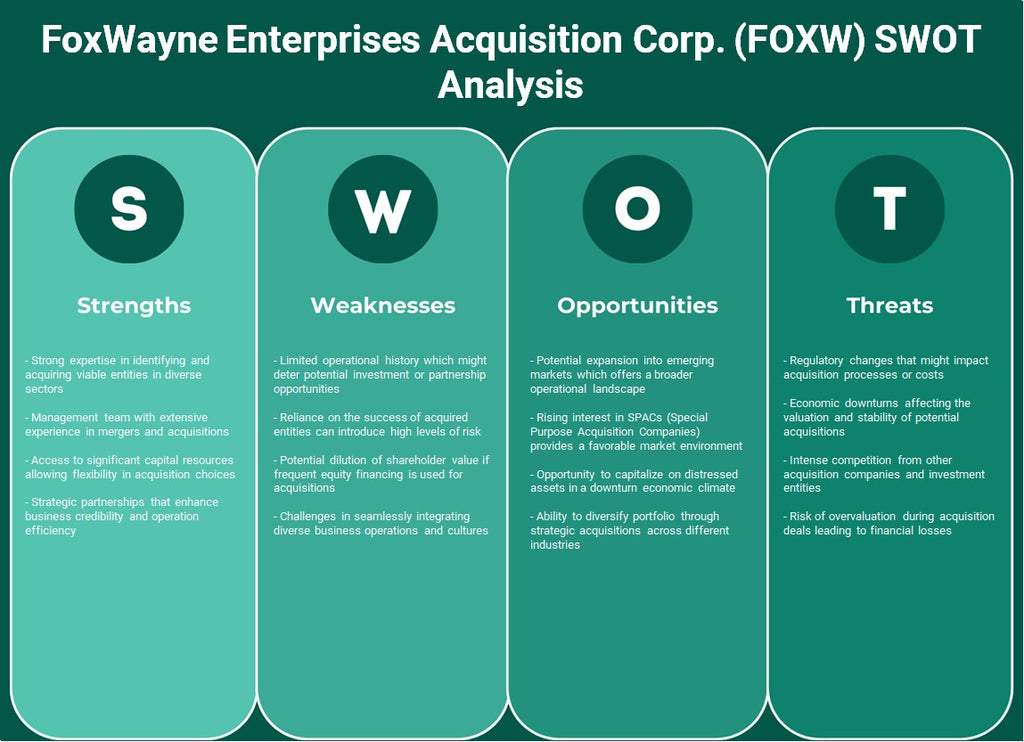 Foxwayne Enterprises Adquisition Corp. (FOXW): Análisis FODA