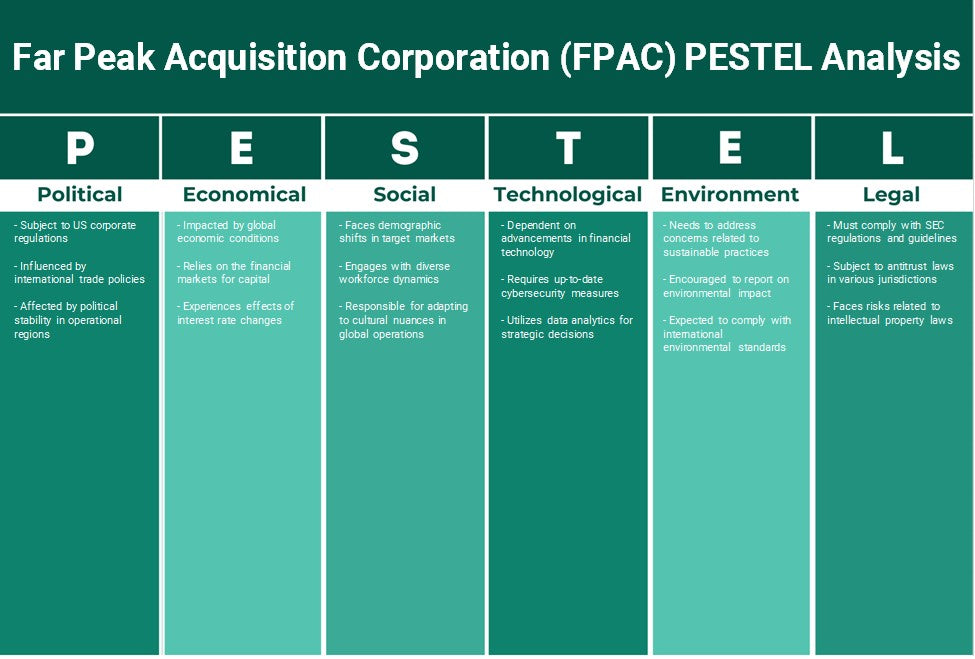 شركة Far Peak Acquisition Corporation (FPAC): تحليل PESTEL