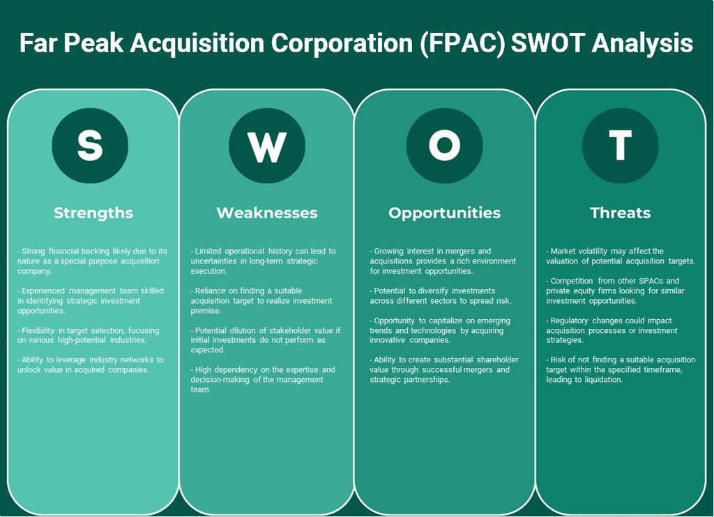 Far Peak Acquisition Corporation (FPAC): analyse SWOT