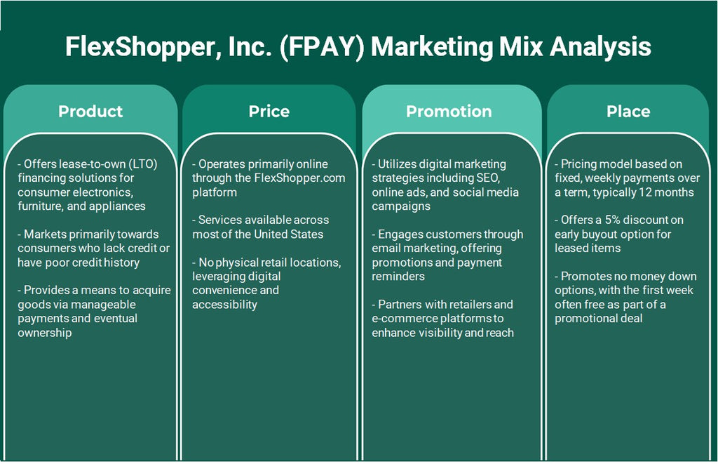 شركة FlexShopper, Inc. (FPAY): تحليل المزيج التسويقي