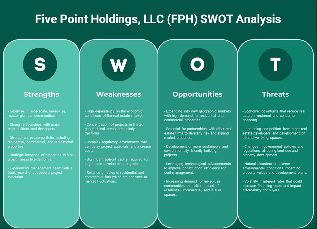 Five Point Holdings, LLC (FPH): Análise SWOT