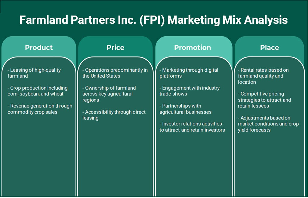Farmland Partners Inc. (FPI): análise de mix de marketing