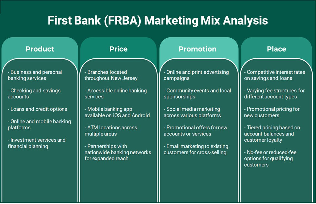 Primeiro Banco (FRBA): Análise de Mix de Marketing