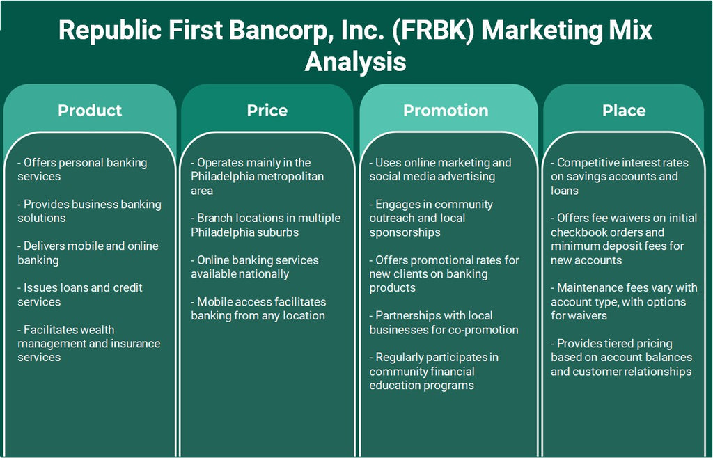 Republic First Bancorp, Inc. (FRBK): تحليل المزيج التسويقي