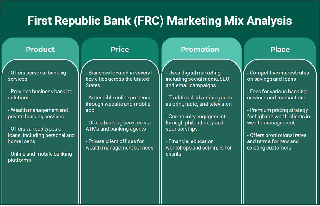 بنك الجمهورية الأولى (FRC): تحليل المزيج التسويقي