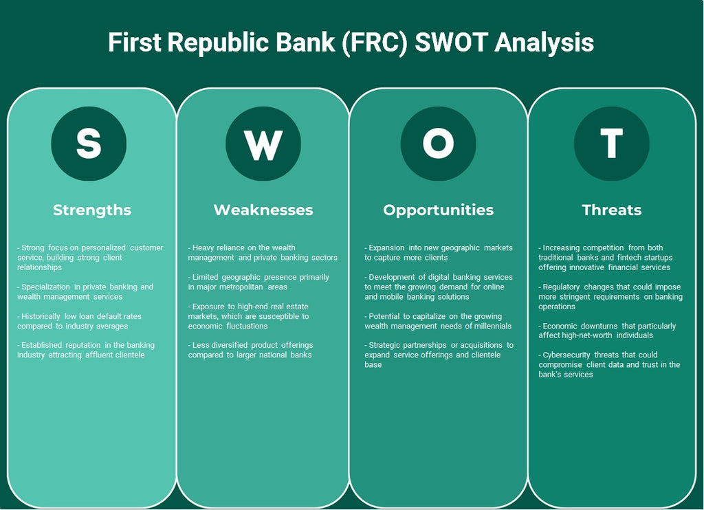 بنك الجمهورية الأولى (FRC): تحليل SWOT