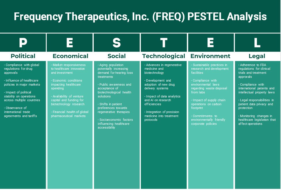 Frequency Therapeutics, Inc. (Freq): Análise de Pestel