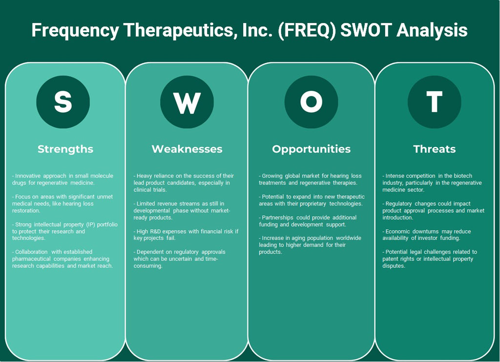 Frecuencia Therapeutics, Inc. (FREQ): Análisis FODA