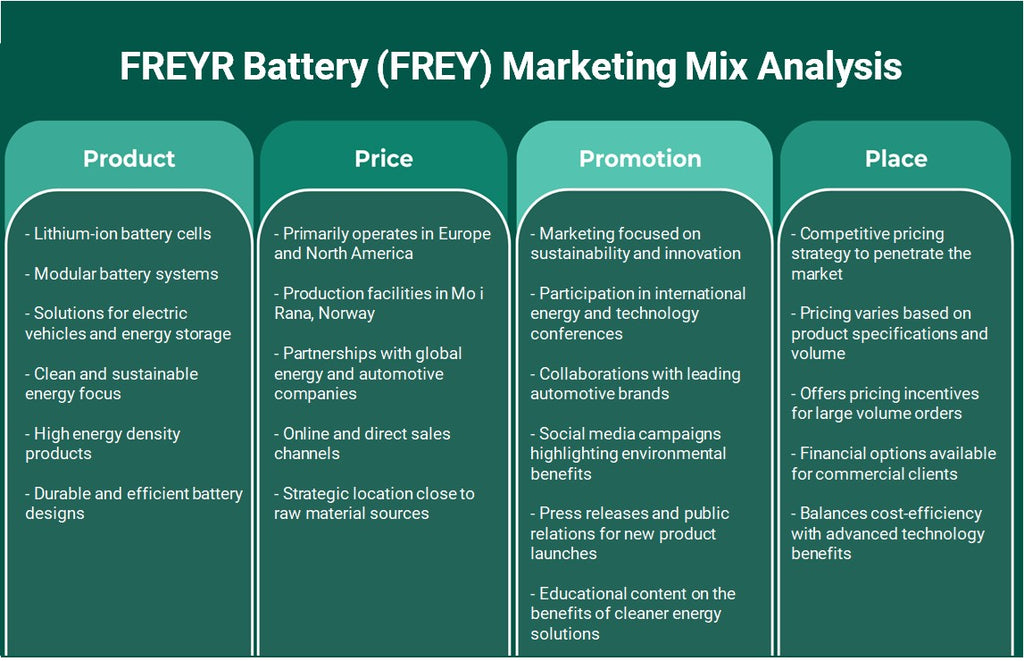 Freyr Battery (Frey): Análisis de mezcla de marketing
