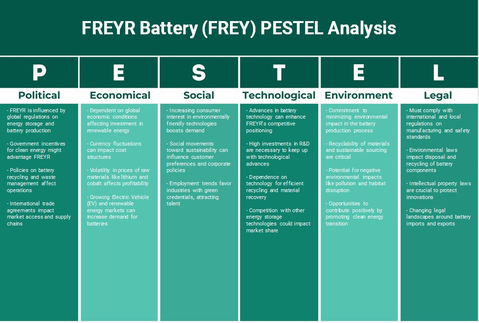بطارية FREYR (FREY): تحليل PESTEL