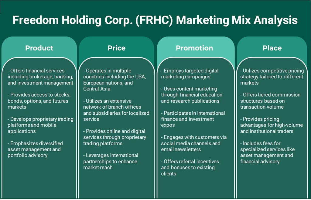 Freedom Holding Corp. (FRHC): análise de mix de marketing