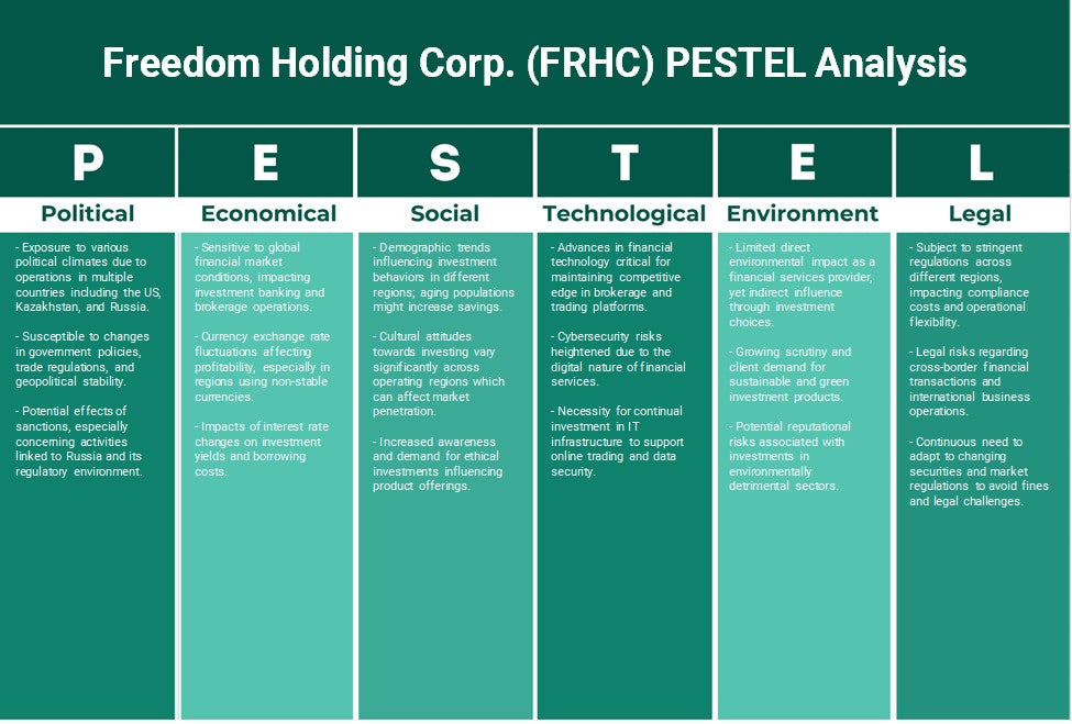 Freedom Holding Corp. (FRHC): Análisis de Pestel