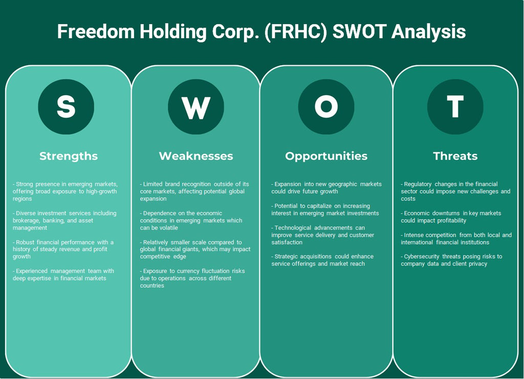 شركة الحرية القابضة (FRHC): تحليل SWOT