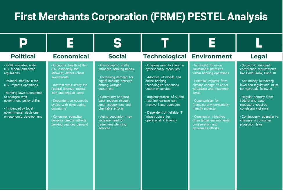 First Merchants Corporation (FRME): Análisis de Pestel