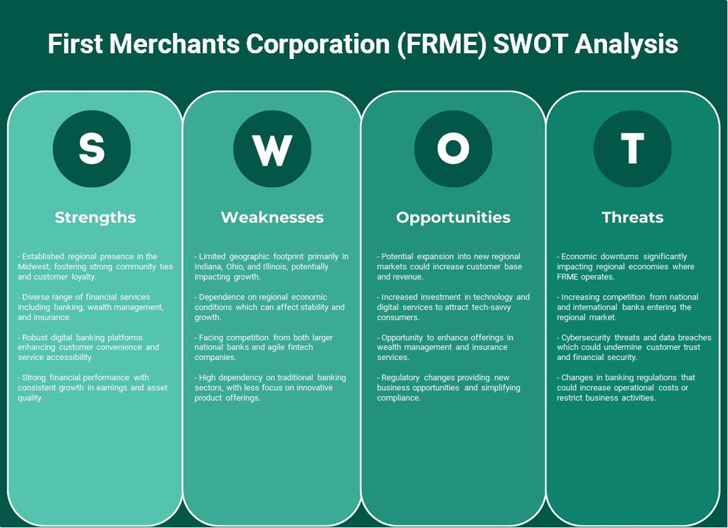 First Merchants Corporation (FRME): Análisis FODA