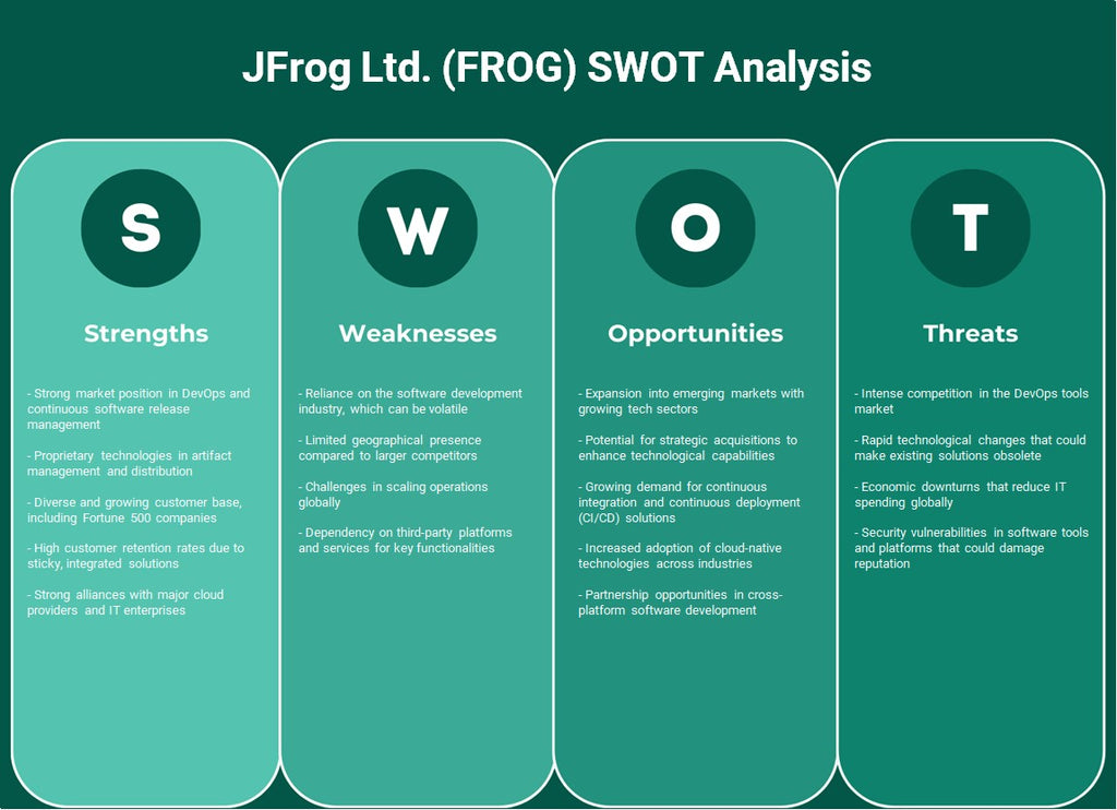JFROG LTD. (FROG): Análise SWOT