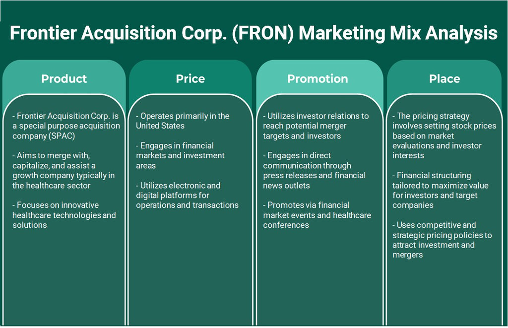 Frontier Acquisition Corp. (Fron): Analyse du mix marketing