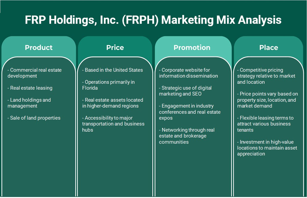 FRP Holdings, Inc. (FRPH): análise de mix de marketing
