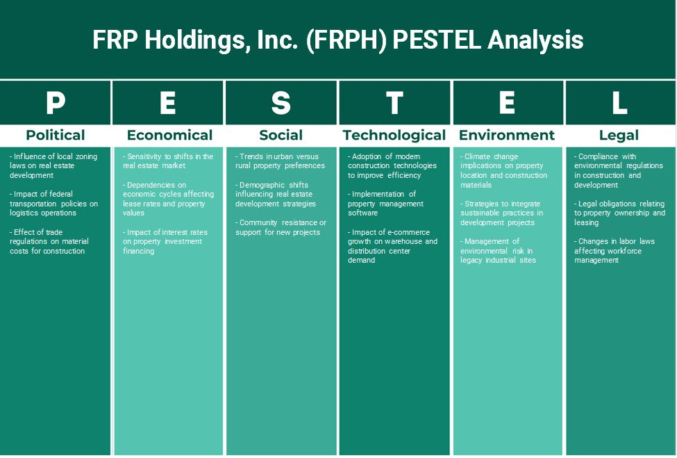 FRP Holdings, Inc. (FRPH): Analyse PESTEL