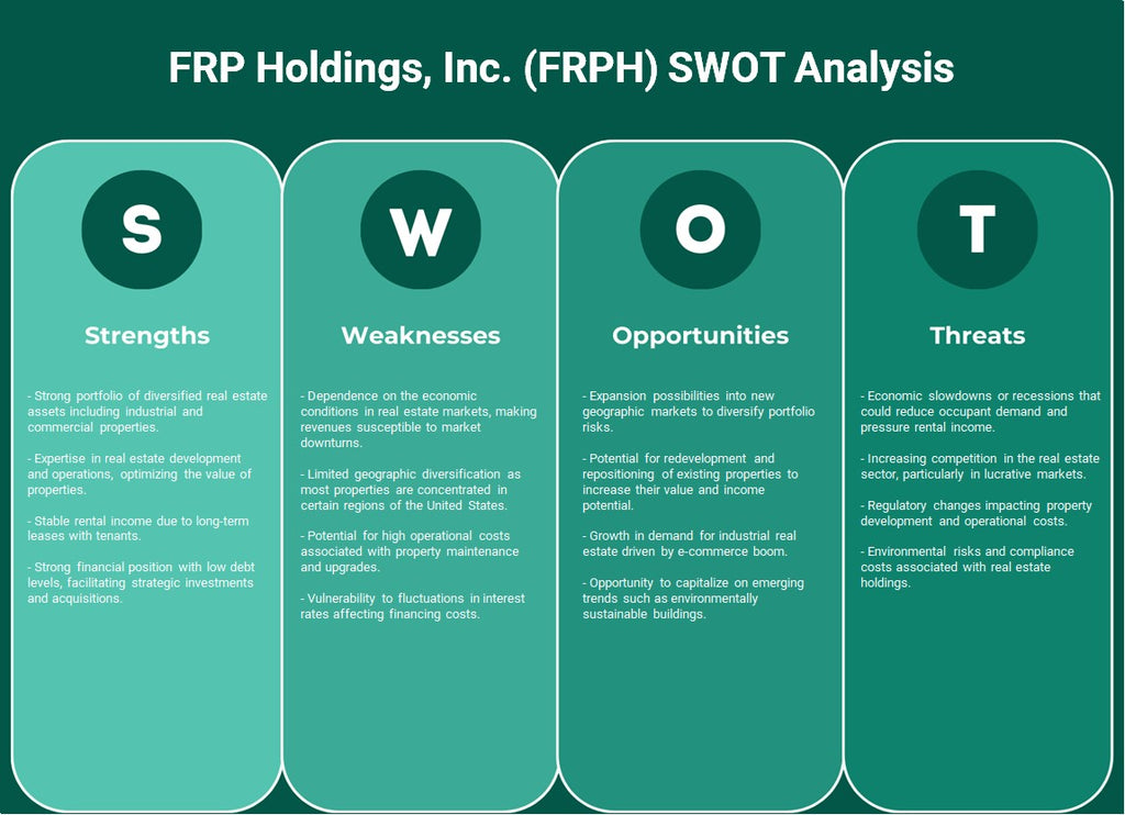 FRP Holdings, Inc. (FRPH): تحليل SWOT
