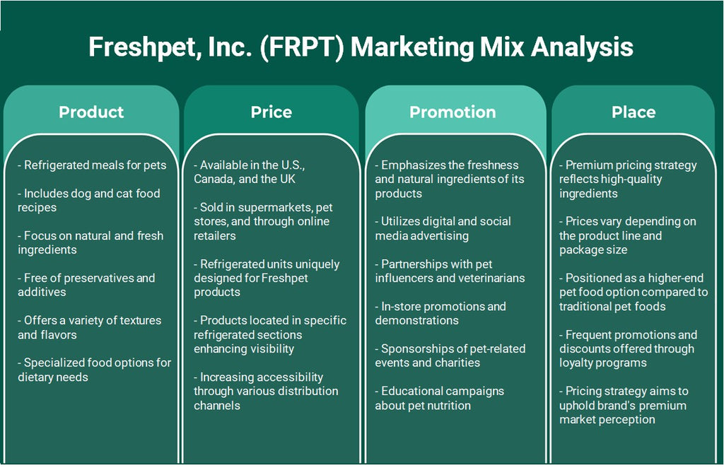 FreshPet, Inc. (FRPT): Análisis de marketing Mix