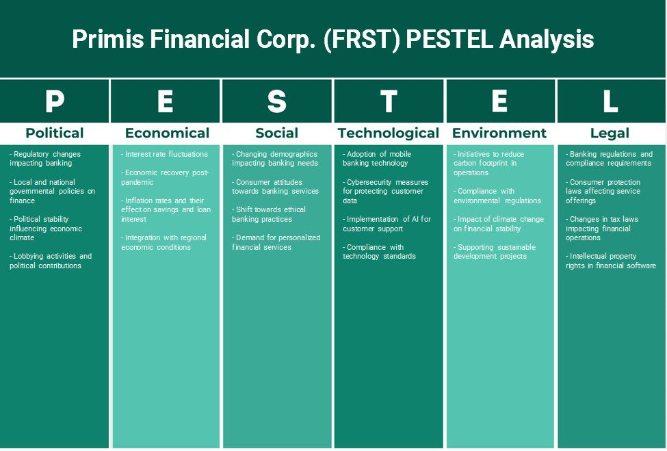 شركة بريميس المالية (FRST): تحليل PESTEL