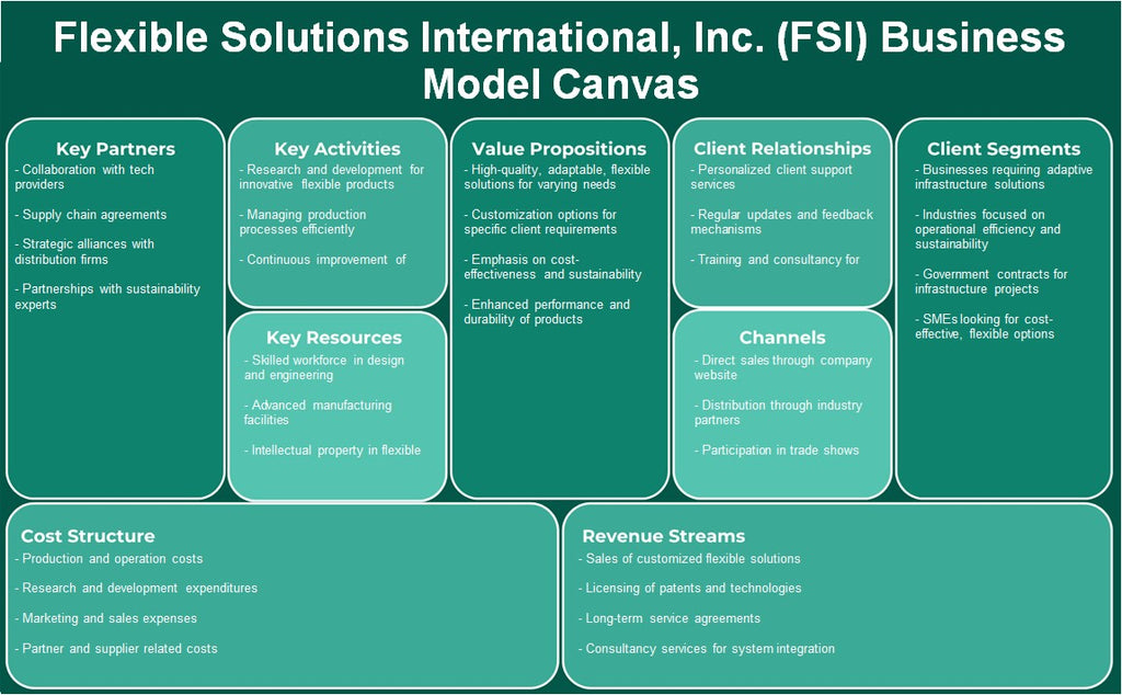 Flexible Solutions International, Inc. (FSI): toile de modèle d'entreprise