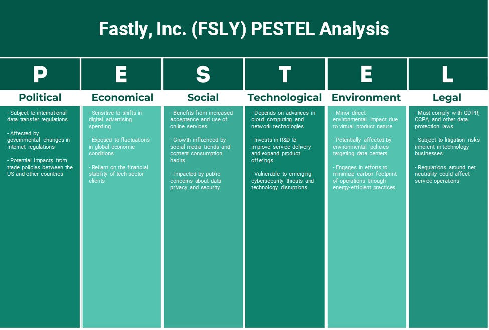 Felizmente, Inc. (FSLY): Análise de Pestel