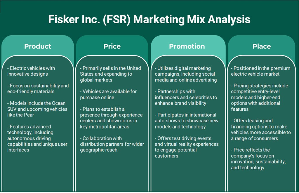 شركة فيسكر (FSR): تحليل المزيج التسويقي