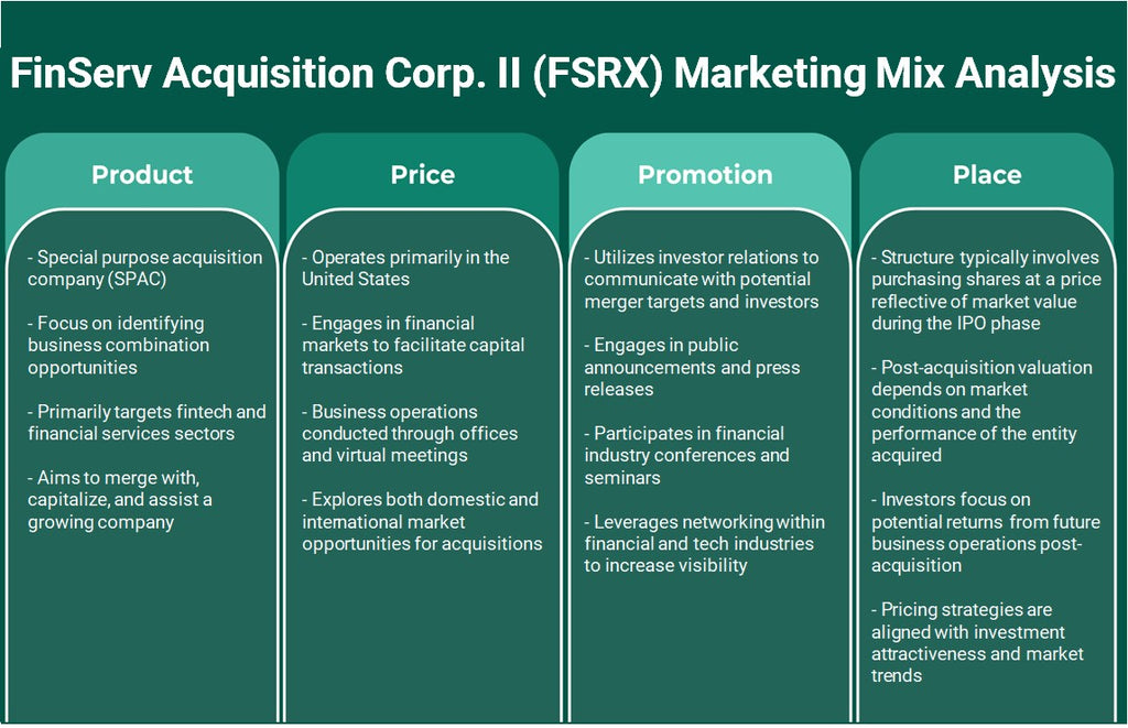 Finserv Aquisition Corp. II (FSRX): Análise de Mix de Marketing