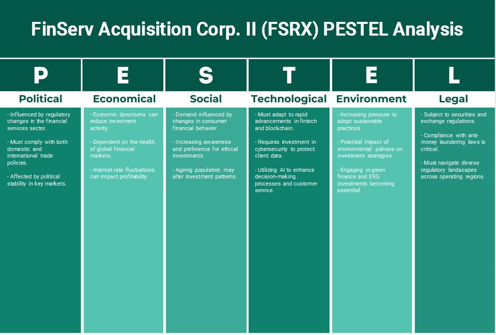 Finserv Acquisition Corp. II (FSRX): Analyse PESTEL