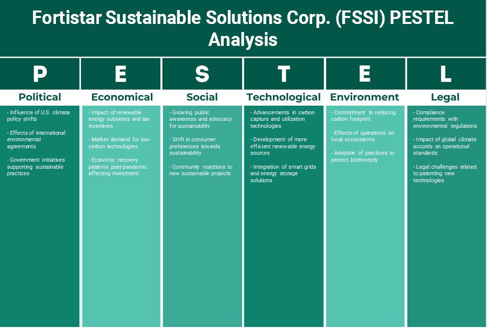 Fortistar Sustainable Solutions Corp. (FSSI): Analyse des pestel