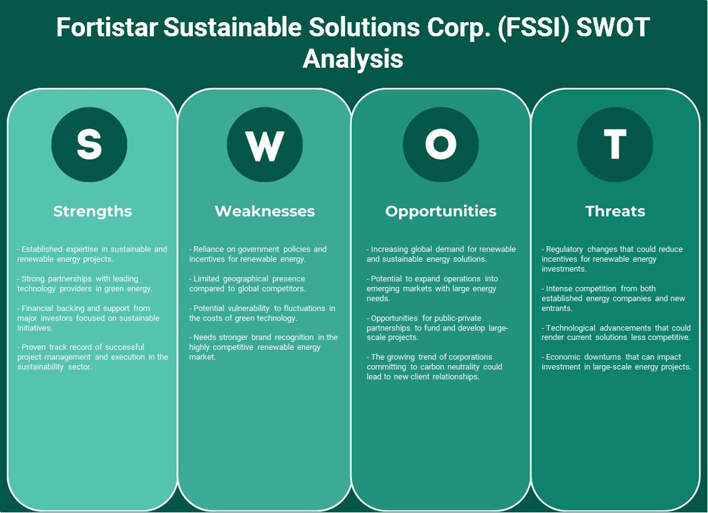 Fortistar Sustainable Solutions Corp. (FSSI): analyse SWOT