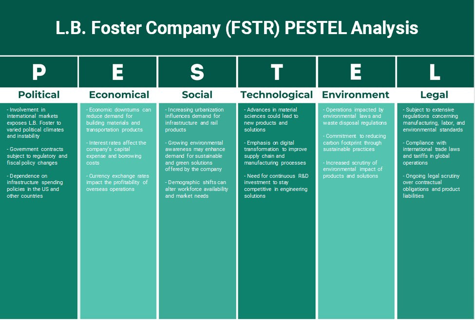 LIBRA. Foster Company (FSTR): Análise de Pestel