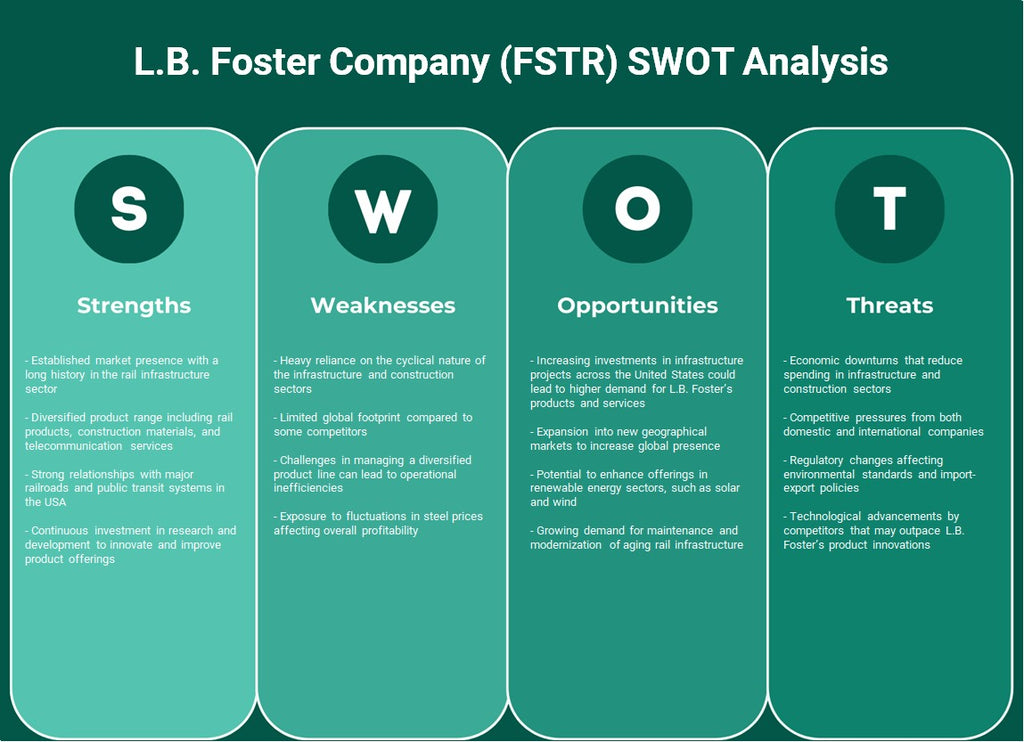 KG. Foster Company (FSTR): analyse SWOT
