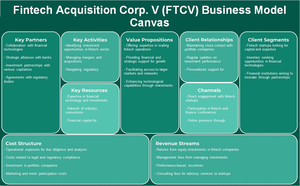شركة Fintech Acquisition Corp. V (FTCV): نموذج الأعمال التجارية