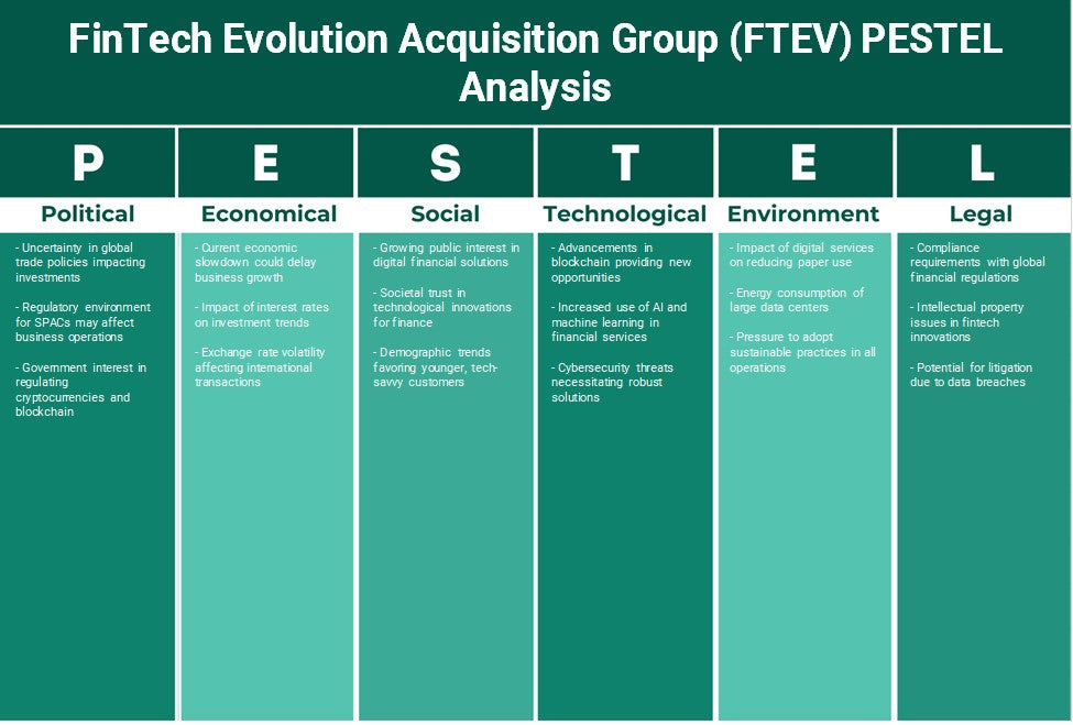 Grupo de aquisição da Fintech Evolution (FTEV): Análise de Pestel