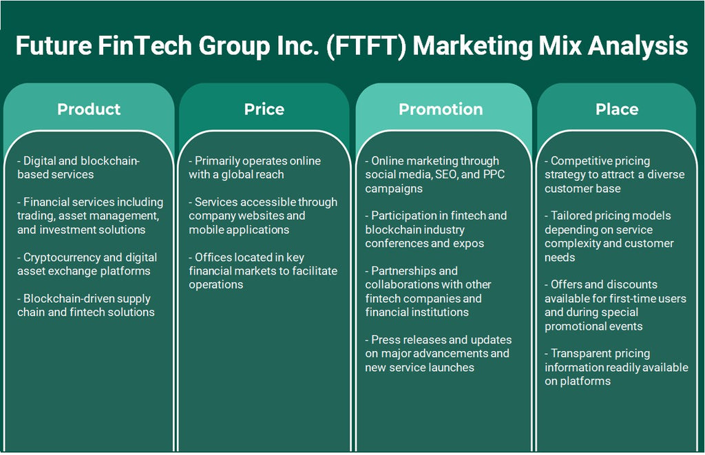 Future Fintech Group Inc. (FTFT): Analyse du mix marketing