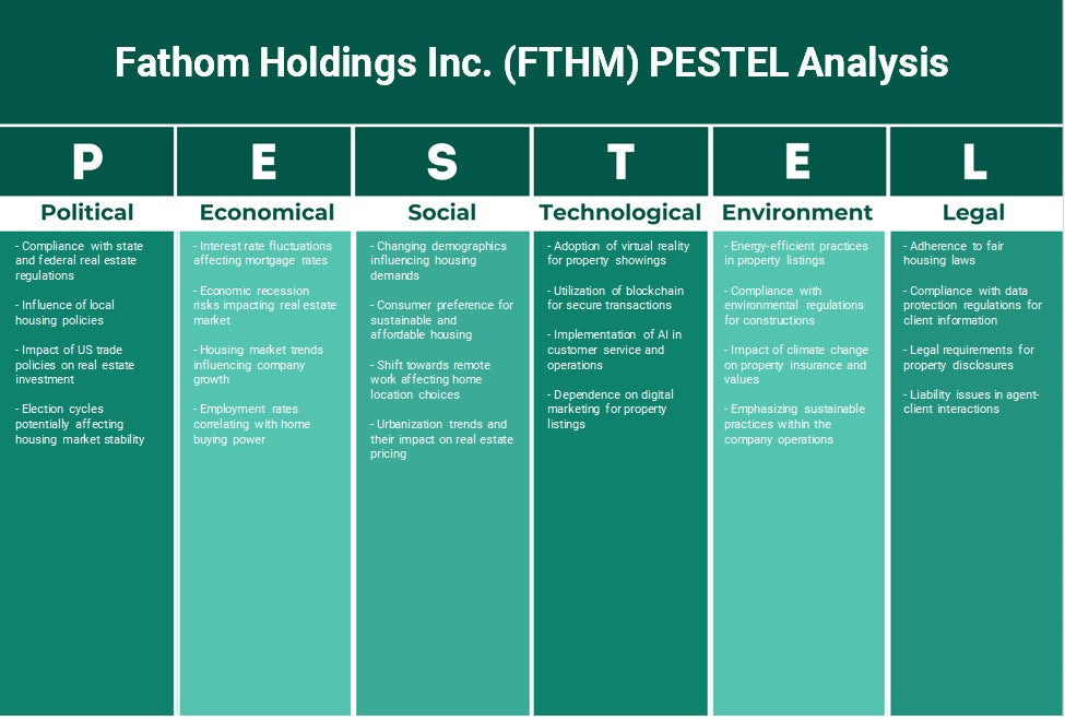 شركة Fathom Holdings Inc. (FTHM): تحليل PESTEL