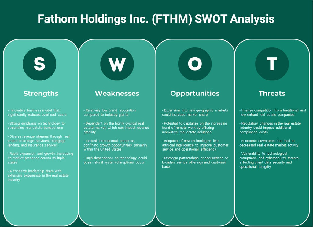 Fathom Holdings Inc. (FTHM): analyse SWOT