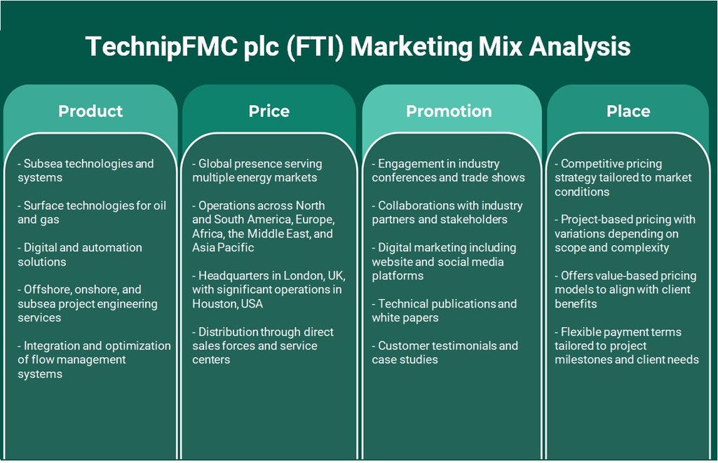 Technipfmc PLC (FTI): Análise de Mix de Marketing