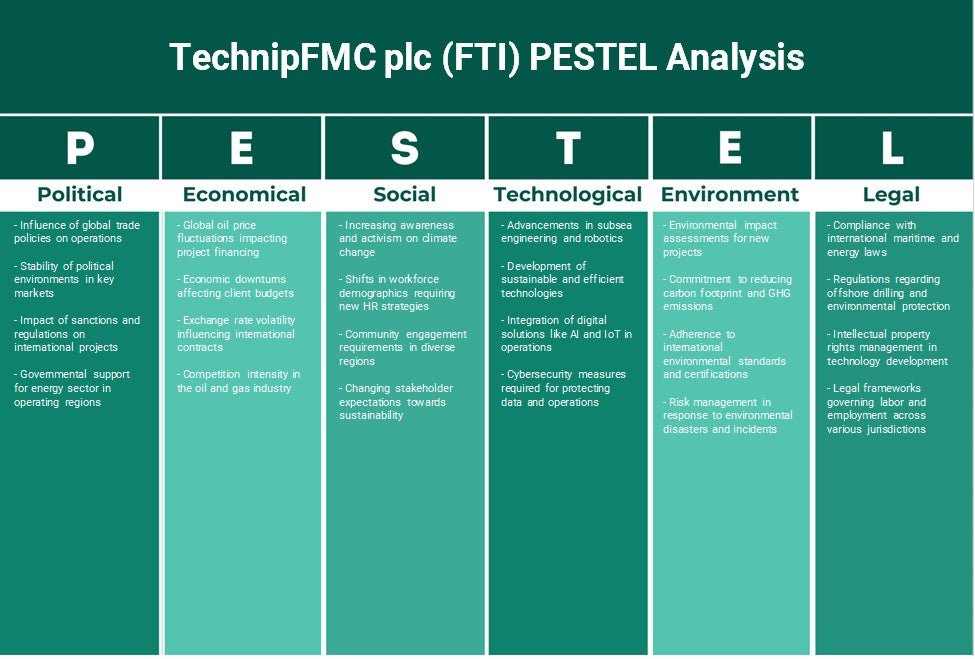 Technipfmc PLC (FTI): Análisis de Pestel