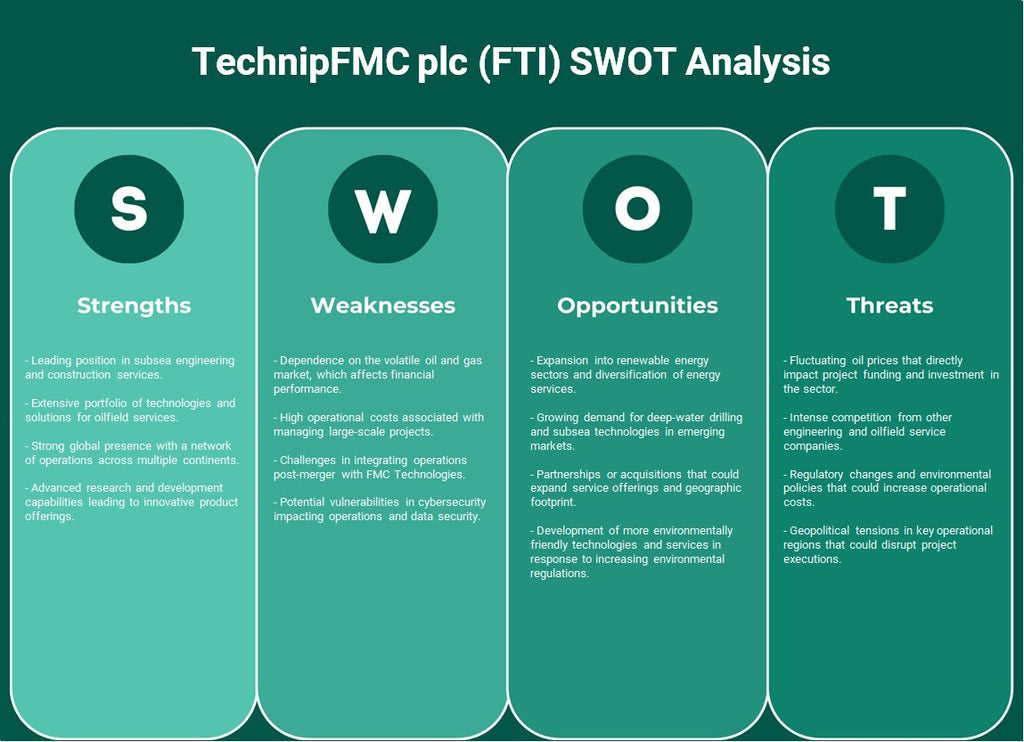 Technipfmc PLC (FTI): análisis FODA