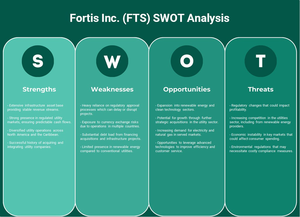 Fortis Inc. (FTS): analyse SWOT