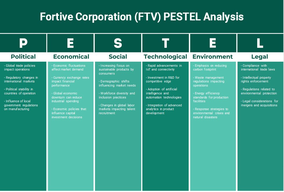 Fortive Corporation (FTV): Analyse des pestel